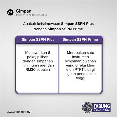sspn prime withdrawal